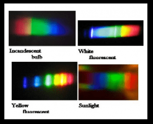 School spectroscope