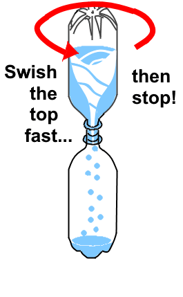 Water Vortex Bottle : 7 Steps - Instructables